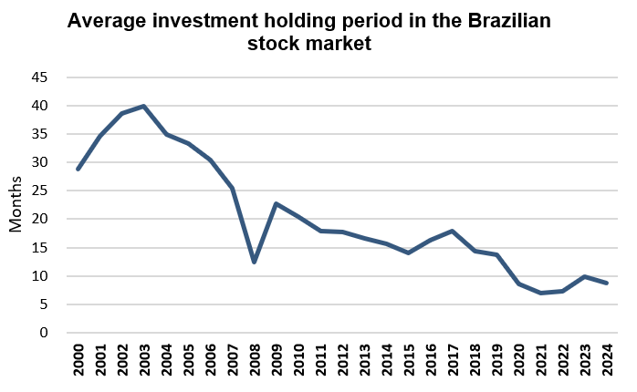 jul1 - Por Que Gostamos da Volatilidade da Bolsa Brasileira?