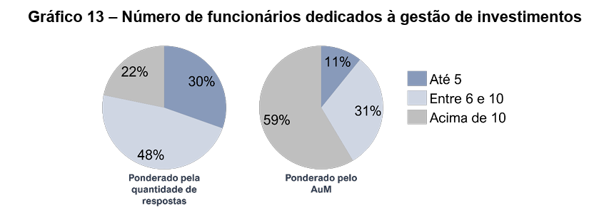 image 11 - Gestão de Fundos de Pensão no Brasil
