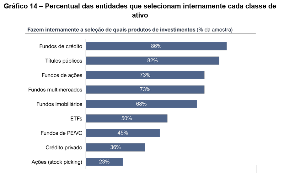 image 12 - Gestão de Fundos de Pensão no Brasil