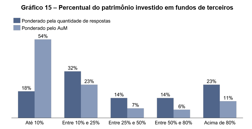 image 13 - Gestão de Fundos de Pensão no Brasil
