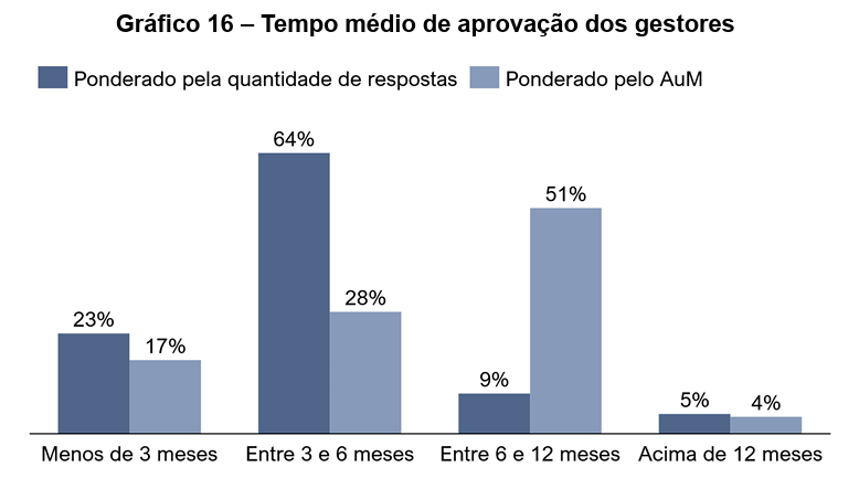 image 14 - Gestão de Fundos de Pensão no Brasil