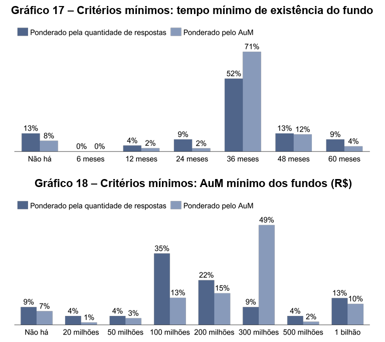 image 15 - Gestão de Fundos de Pensão no Brasil