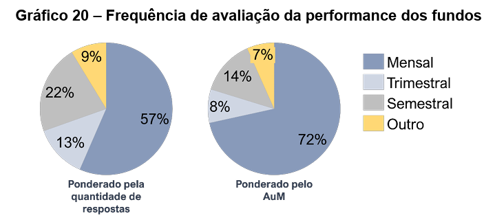 image 17 - Gestão de Fundos de Pensão no Brasil