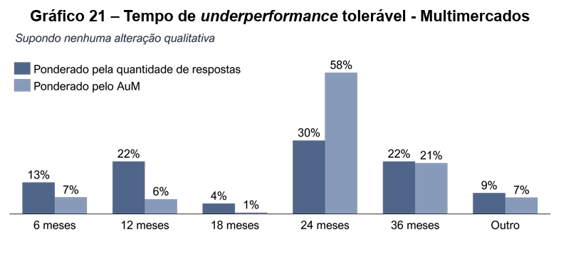 image 18 - Gestão de Fundos de Pensão no Brasil