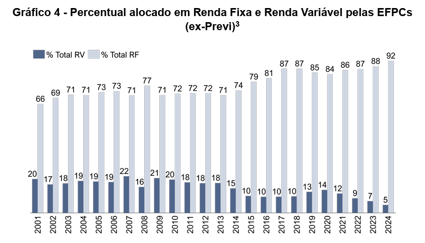 image 2 - Gestão de Fundos de Pensão no Brasil