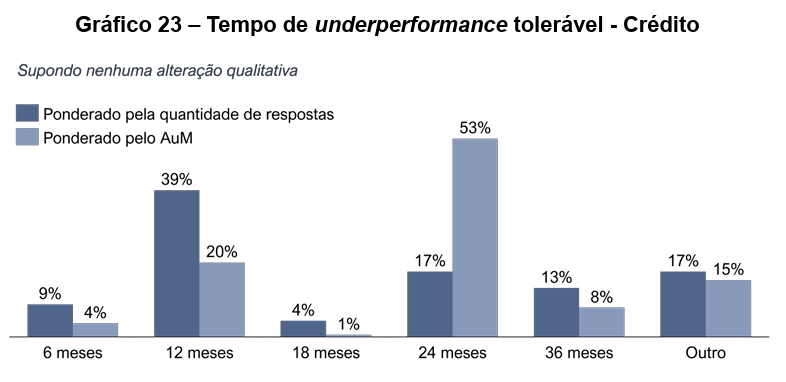 image 20 - Gestão de Fundos de Pensão no Brasil