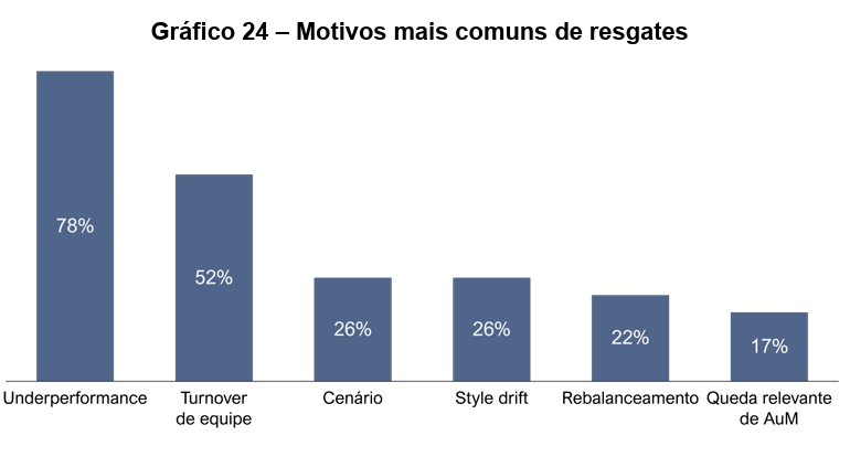 image 21 - Gestão de Fundos de Pensão no Brasil