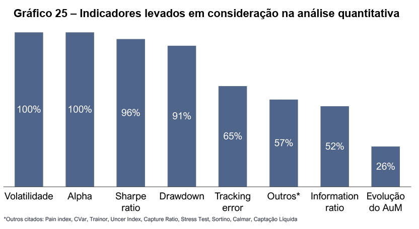 image 22 - Gestão de Fundos de Pensão no Brasil