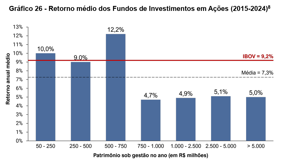 image 23 - Gestão de Fundos de Pensão no Brasil