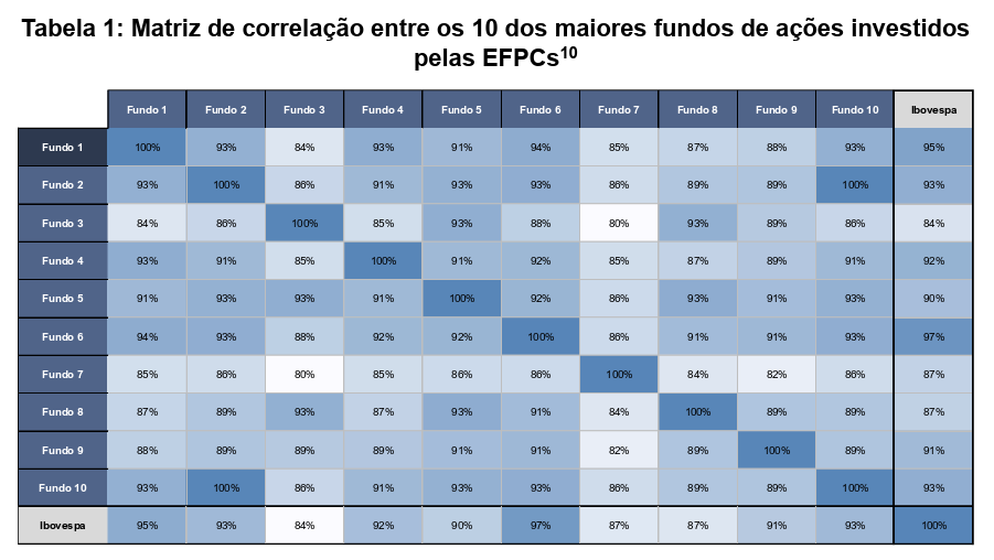image 24 - Gestão de Fundos de Pensão no Brasil