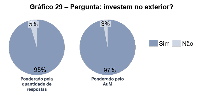 image 27 - Gestão de Fundos de Pensão no Brasil