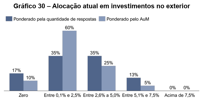 image 28 - Gestão de Fundos de Pensão no Brasil