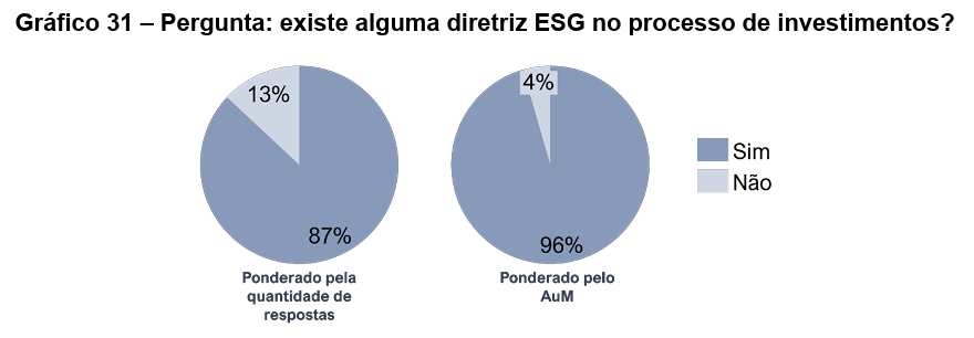 image 29 - Gestão de Fundos de Pensão no Brasil