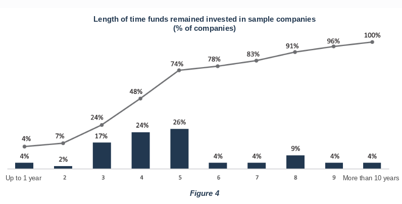 image 3 - Empresas investidas por fundos de Private Equity