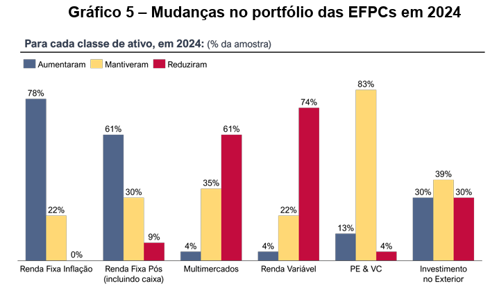 image 3 - Gestão de Fundos de Pensão no Brasil