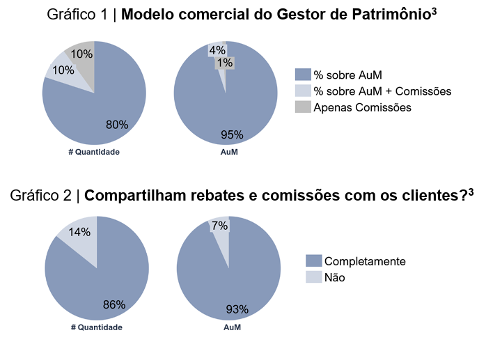 image 31 - Gestão de Patrimônio no Brasil