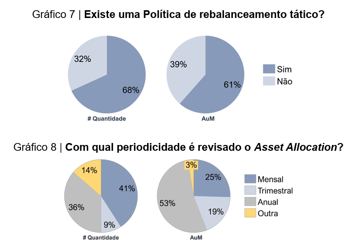 image 35 - Gestão de Patrimônio no Brasil