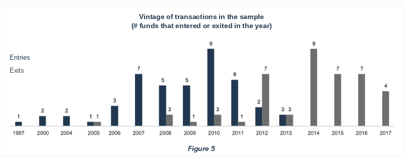 image 4 - Empresas investidas por fundos de Private Equity