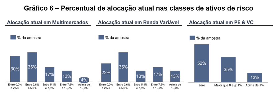 image 4 - Gestão de Fundos de Pensão no Brasil
