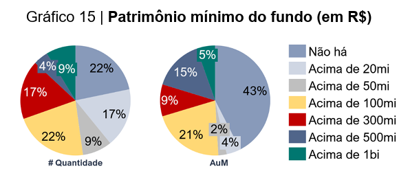 image 41 - Gestão de Patrimônio no Brasil