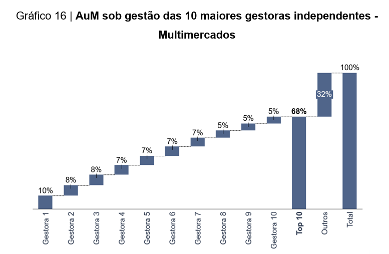 image 42 - Gestão de Patrimônio no Brasil