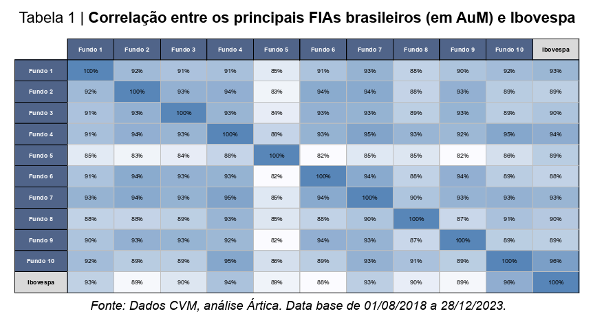 image 45 - Gestão de Patrimônio no Brasil