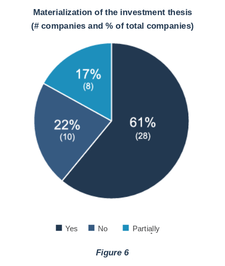 image 5 - Empresas investidas por fundos de Private Equity