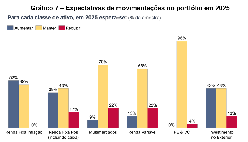 image 5 - Gestão de Fundos de Pensão no Brasil