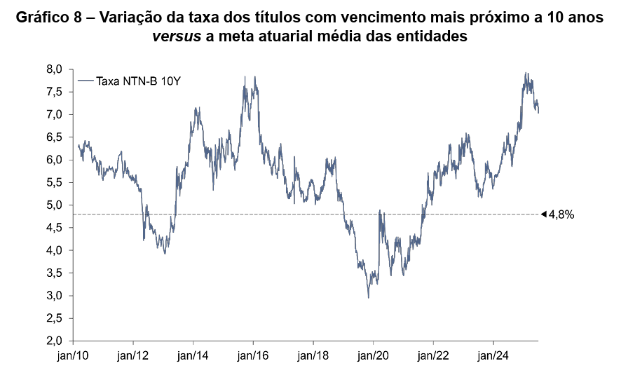 image 6 - Gestão de Fundos de Pensão no Brasil