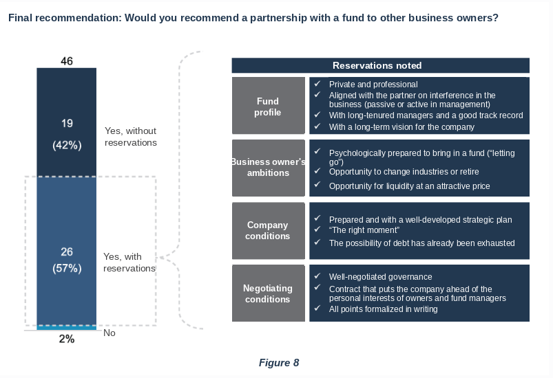 image 7 - Empresas investidas por fundos de Private Equity