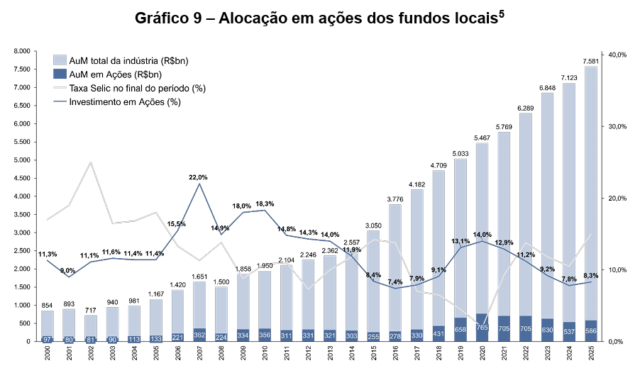 image 7 - Gestão de Fundos de Pensão no Brasil