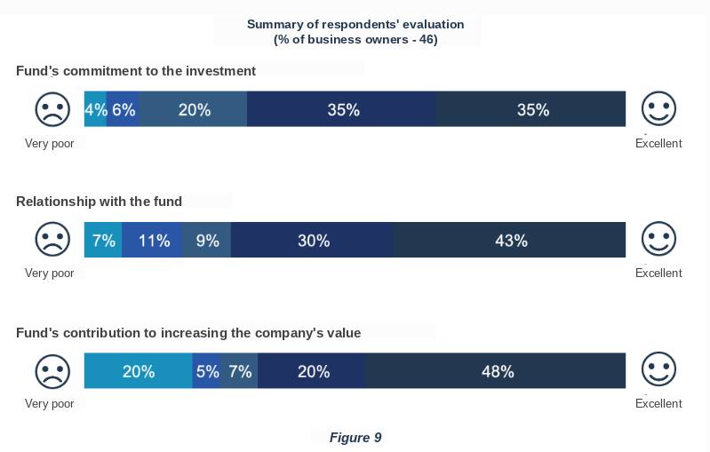 image 8 - Empresas investidas por fundos de Private Equity