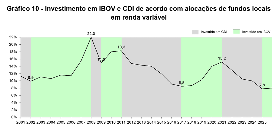 image 8 - Gestão de Fundos de Pensão no Brasil