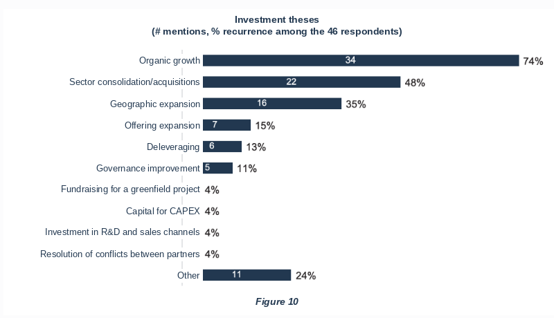 image 9 - Empresas investidas por fundos de Private Equity