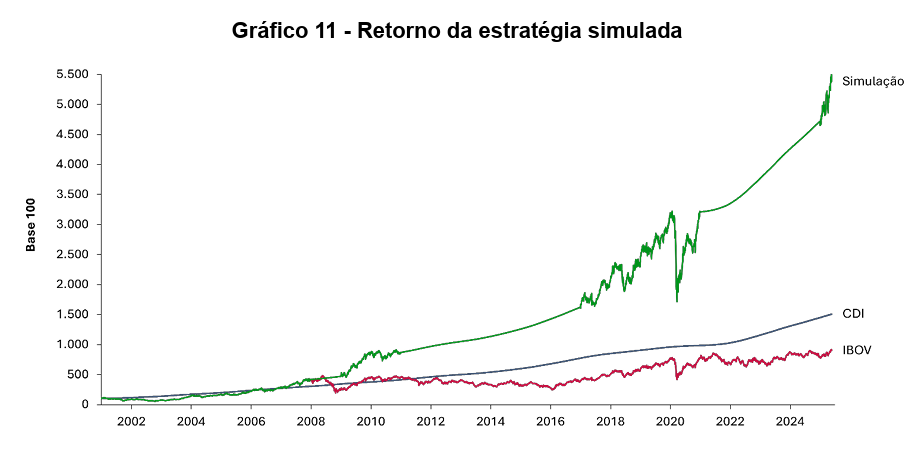 image 9 - Gestão de Fundos de Pensão no Brasil