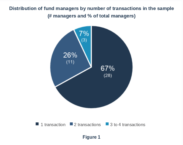 image - Empresas investidas por fundos de Private Equity