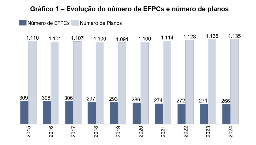 image - Gestão de Fundos de Pensão no Brasil