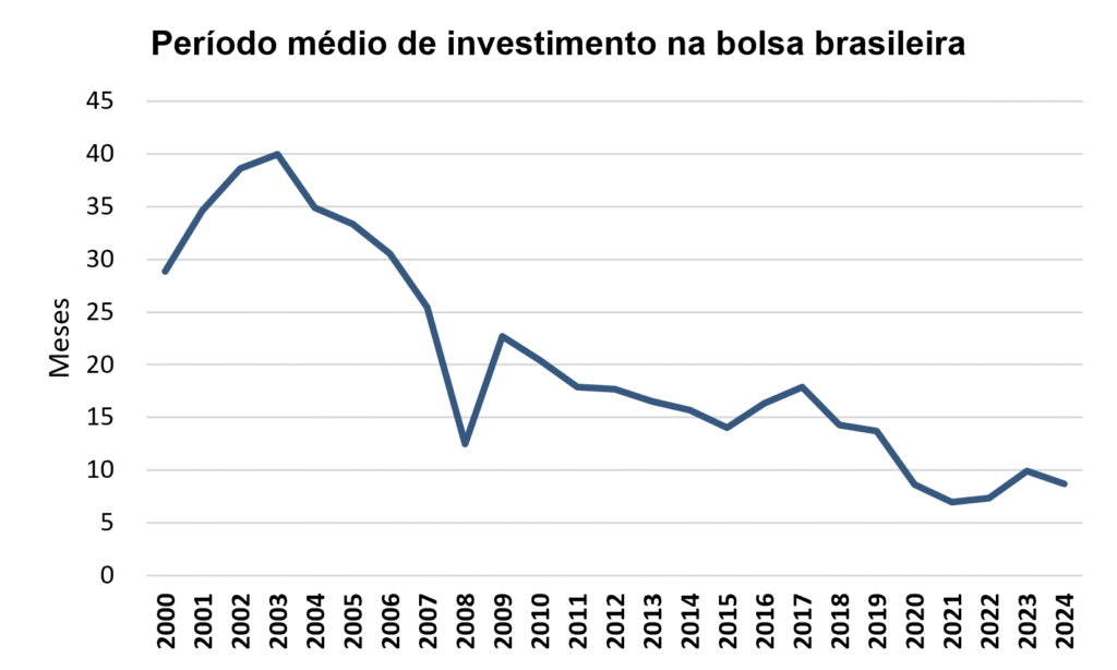 jul1 - Por Que Gostamos da Volatilidade da Bolsa Brasileira?