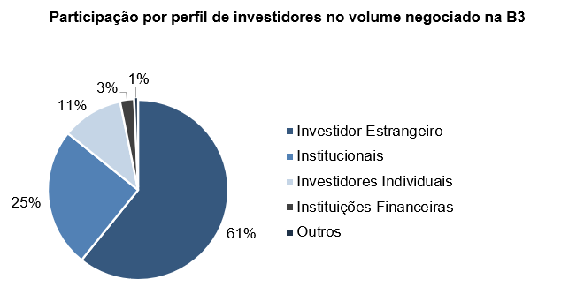 jul3 - Por Que Gostamos da Volatilidade da Bolsa Brasileira?
