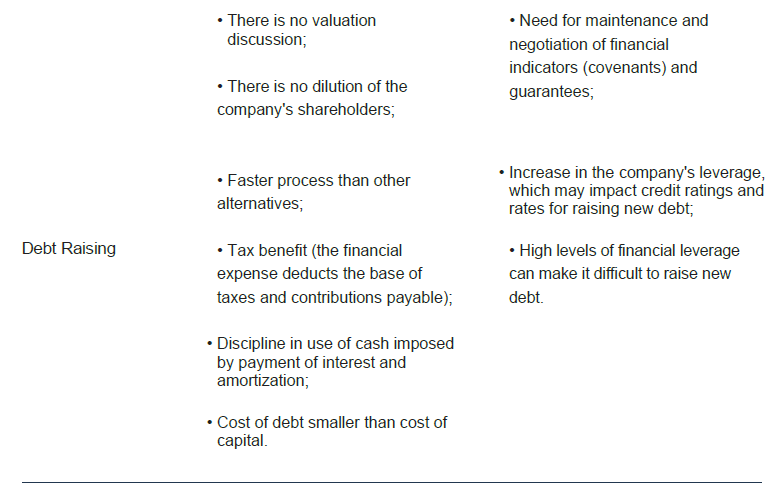 image 13 - IPO na prática