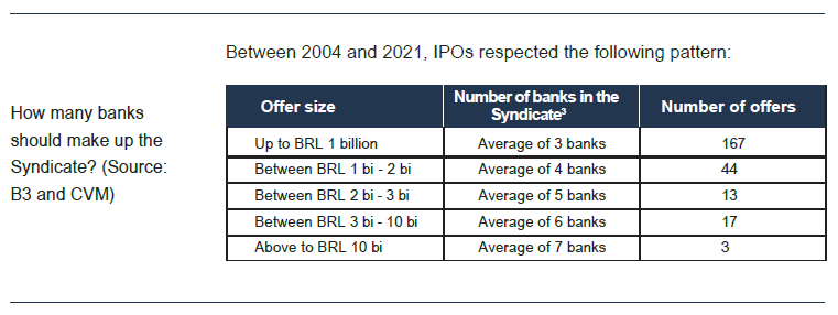 image 23 - IPO na prática