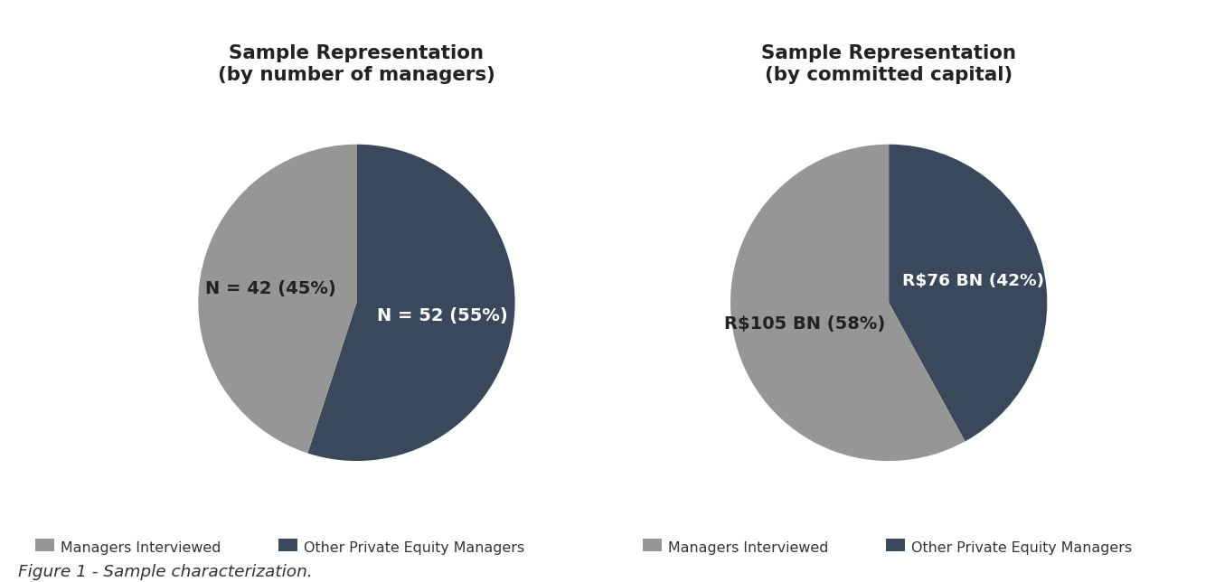image - Atraindo Investimentos de Private Equity
