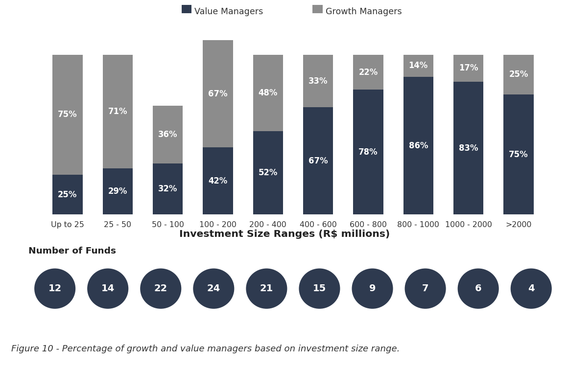 image 9 - Atraindo Investimentos de Private Equity