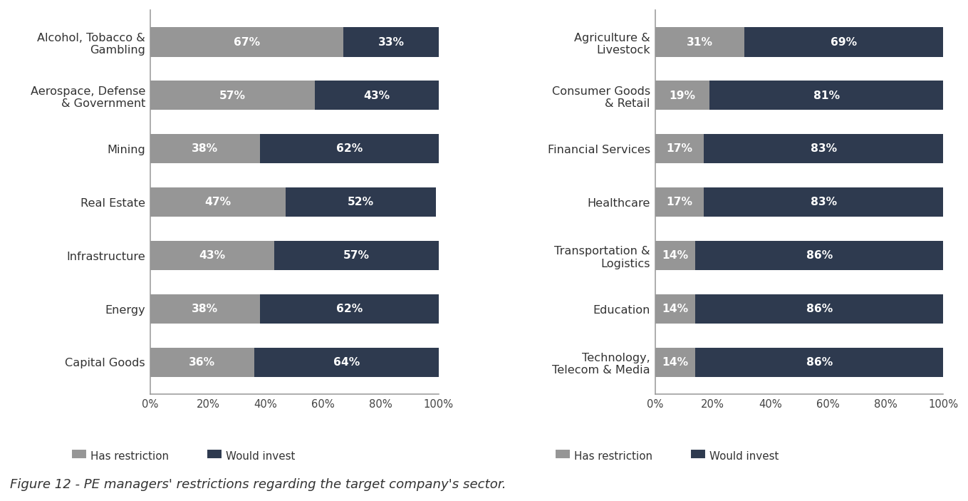 image 11 - Atraindo Investimentos de Private Equity