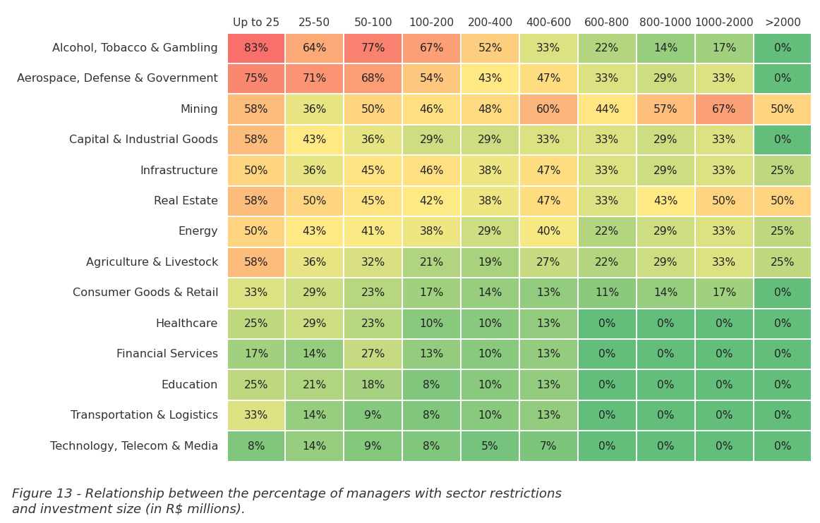 image 12 - Atraindo Investimentos de Private Equity