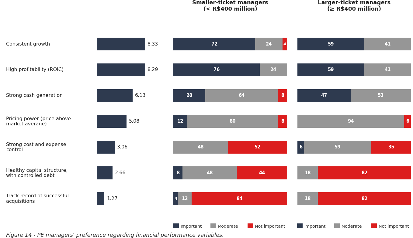 image 13 - Atraindo Investimentos de Private Equity