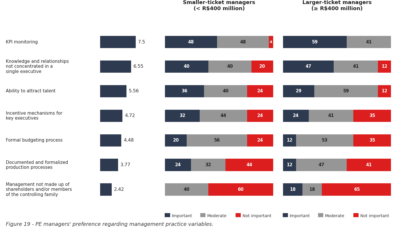 image 18 - Atraindo Investimentos de Private Equity