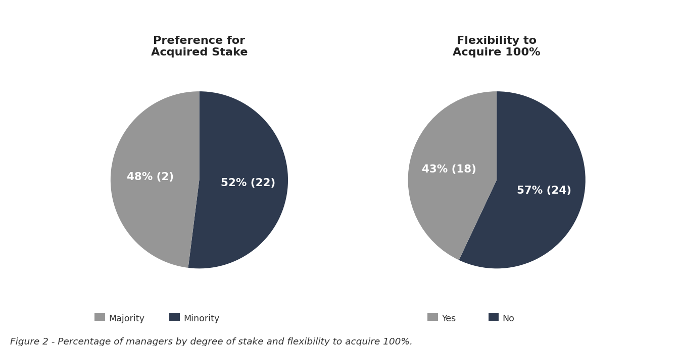 image 1 - Atraindo Investimentos de Private Equity