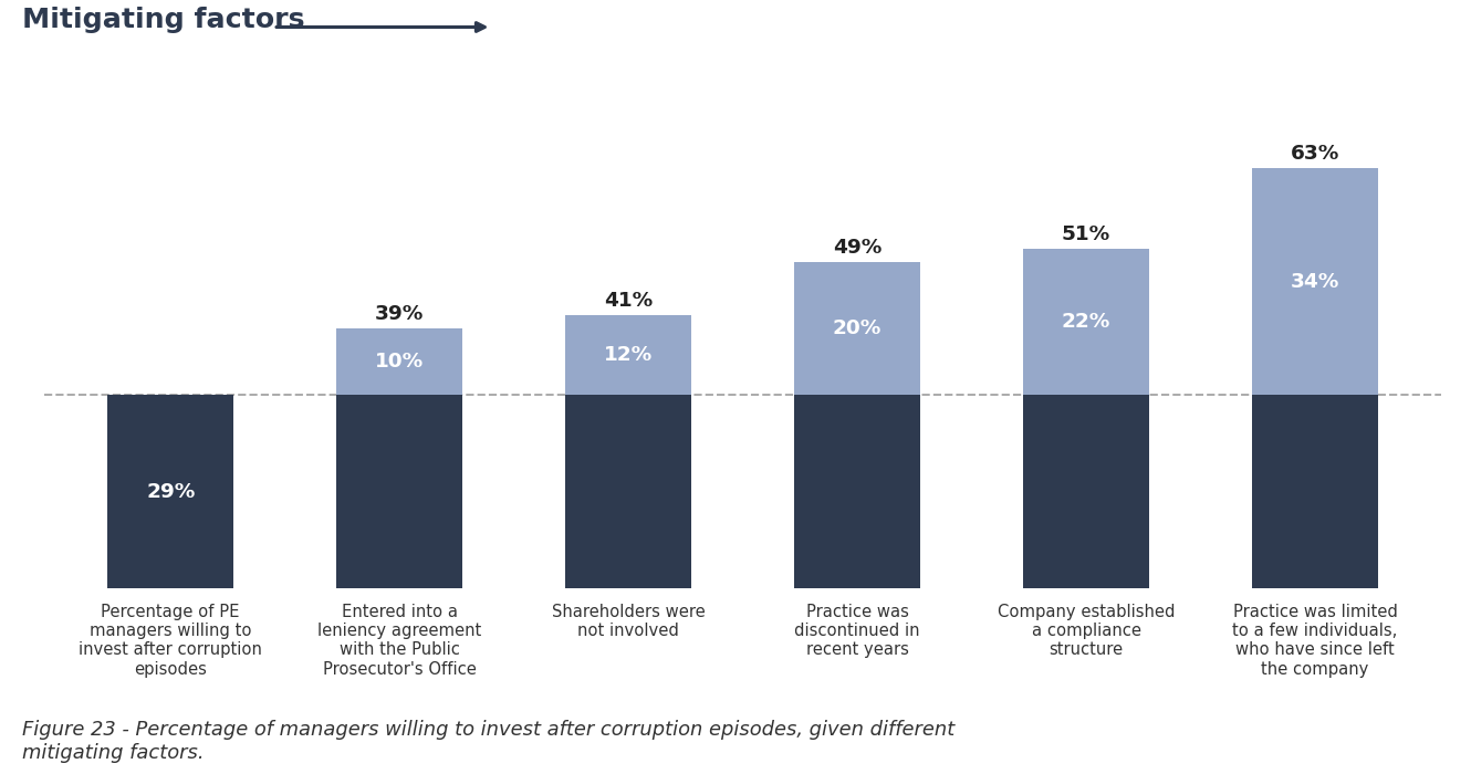 image 22 - Atraindo Investimentos de Private Equity