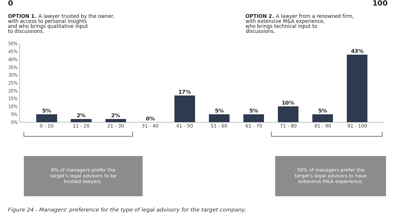 image 23 - Atraindo Investimentos de Private Equity